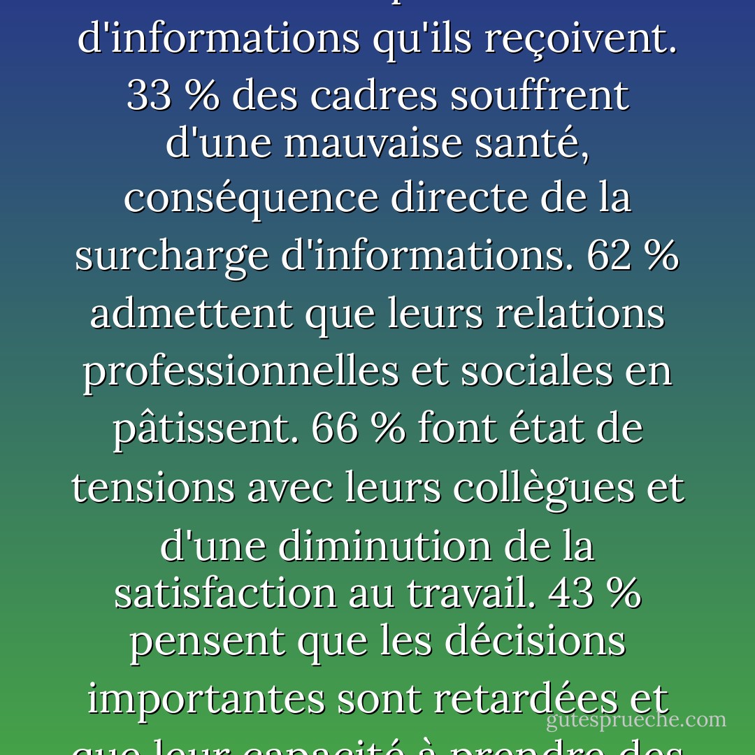 Un tiers des cadres sont victimes du "syndrome de fatigue informationnelle". 49 % d'entre eux se disent incapables de gérer les énormes quantités d'informations qu'ils reçoivent. 33 % des cadres souffrent d'une mauvaise santé, conséquence directe de la surcharge d'informations. 62 % admettent que leurs relations professionnelles et sociales en pâtissent. 66 % font état de tensions avec leurs collègues et d'une diminution de la satisfaction au travail. 43 % pensent que les décisions importantes sont retardées et que leur capacité à prendre des décisions est affectée par la surabondance d'informations. (Rapport "Dying for Business" de Reuters) - Jeff Davidson